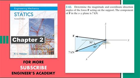 Determine The Magnitude And Coordinate Direction Angles Hibbeler