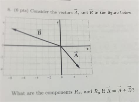 Solved Consider The Vectors Vector A And Vector B In The Chegg