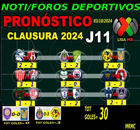 RESULTADOS JORNADA 11 Los Tigres MiForo