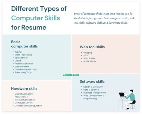 C Scara Imagina Hecho Basic Computer Skills Cv Example Complaciente