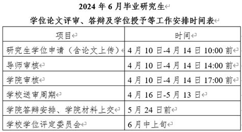 关于做好2024年6月毕业研究生学位论文评审、答辩及学位授予等工作的通知（1号通知）