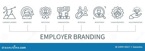 Employer Branding Vector Infographic In Minimal Outline Style Stock