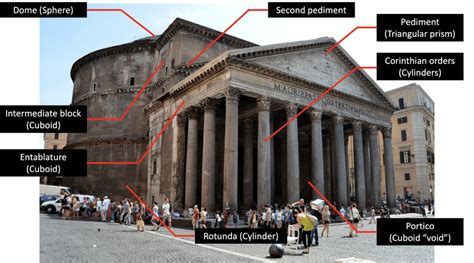 Pantheon Diagram