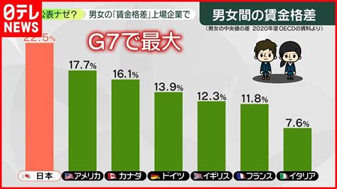 【男女の賃金格差】上場企業で“公表”義務化へ 女性社員“登用”企業の狙いは Youtube