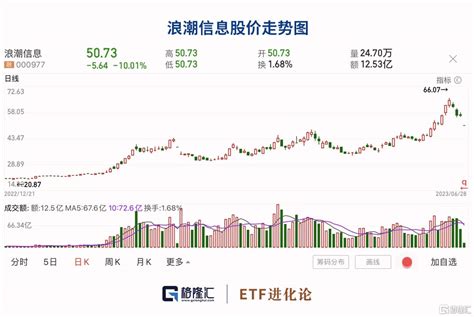 巨头突发闪崩！德国央行“亏没”了？公募基金板块市场