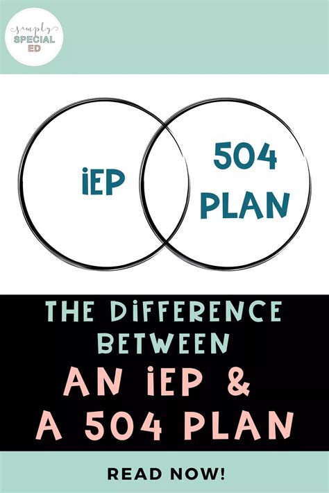 The Difference Between An Iep And A 504 Plan Simply Special Ed In 2024 Individualized