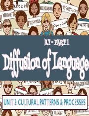 Factors Leading to Language Diffusion: Explained with Maps and | Course Hero