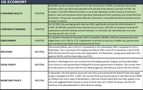 The Numbers & "Heat Map" - Valley National Financial Advisors