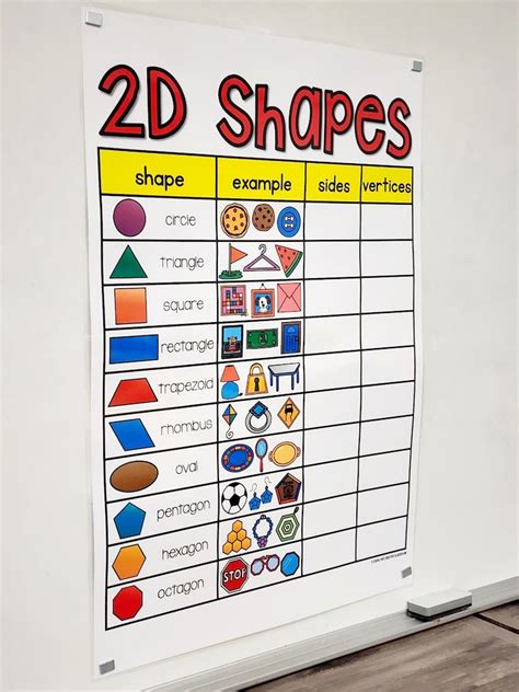 2d Shapes Anchor Chart Hard Good Option 2 Etsy