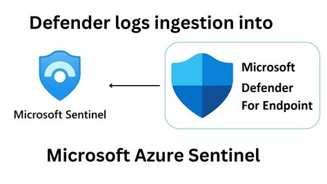 Microsoft Azure Sentinel Training For Beginners M365 Defender Setup