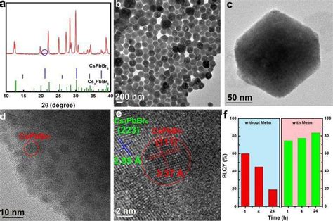 The XRD Pattern A And TEM Image B Of As Prepared CPB113 CPB416 NCs