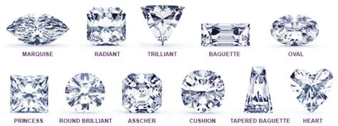 Diamond Shape Guide ~ Corlia Roberts | Institute of Diamonds