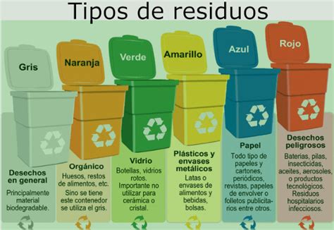 14 Tipos De Residuos Solidos Ejemplos Urbanos Y Más