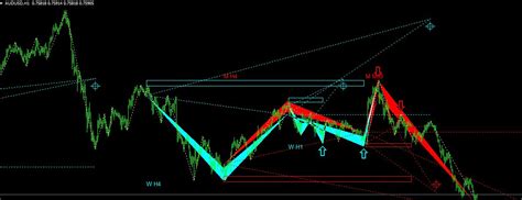 Flag Pattern Trading Strategy for MT4