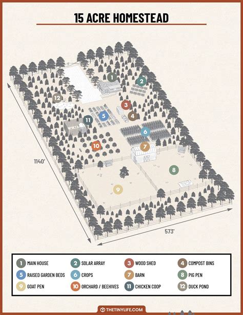 Designing A Acre Homestead Layout The Tiny Life In Acre