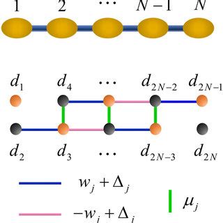 PDF Extracting Entangled Qubits From Majorana Fermions Through The