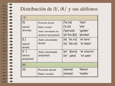 Ppt Los Fonemas Del Español Powerpoint Presentation Free Download Id 3843038