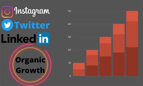 Grow Your Instagram Twitter Linkedin With Organic Follower By