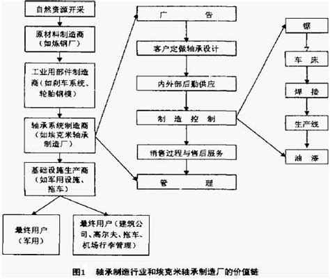 價值鏈分析法思想內涵特點分析內容分析識別價值確立類型分析方法中文百科全書