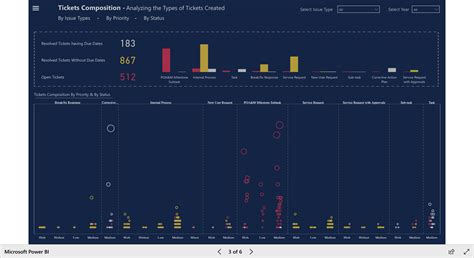 SharePoint Power BI Dashboard