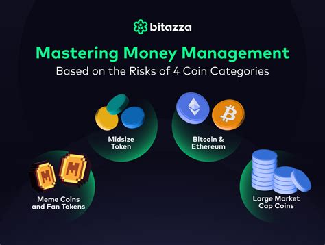 Mastering Money Management Based On The Risks Of Coin Categories