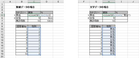 エクセルでのアンケートデータの集計方法 市場調査・マーケティングリサーチ会社のアスマーク