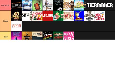 Musical Theatre Shows Tier List (Community Rankings) - TierMaker