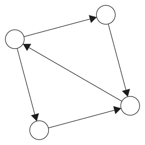 (a) Undirected graph. (b) Directed graph. | Download Scientific Diagram