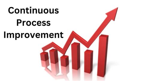 Unleashing Sustained Growth: The Importance of Continuous Process Improvement - Promoting USA