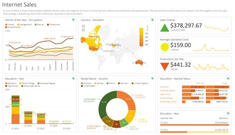 Dashboard Color Palette