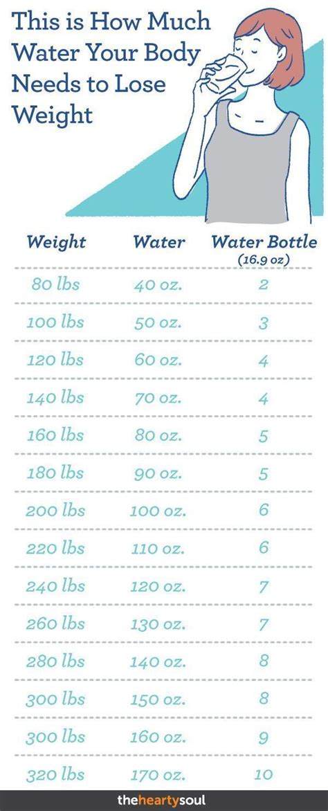 How Much Water To Consume For Weight Loss Weightlosslook