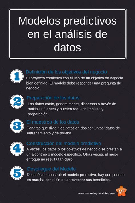 Modelos Predictivos En El An Lisis De Datos Marketing Anal Tico