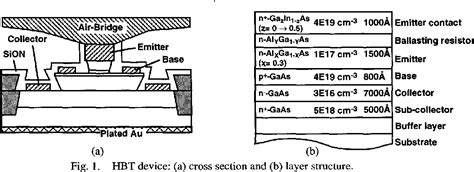 Figure 1 From A 3 2 V Operation Single Chip AlGaAs GaAs HBT MMIC Power