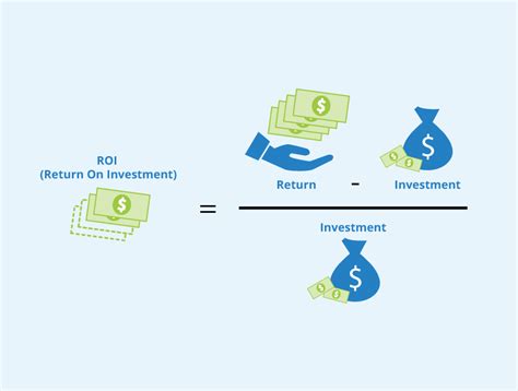 Roi Return On Investment Concepto Y Definición ☑