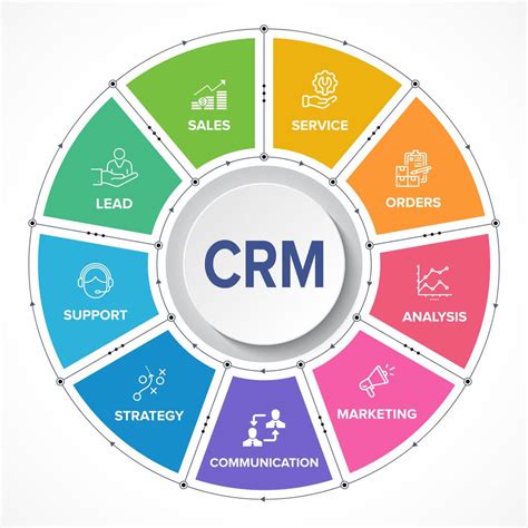 Crm Software Selection Guide