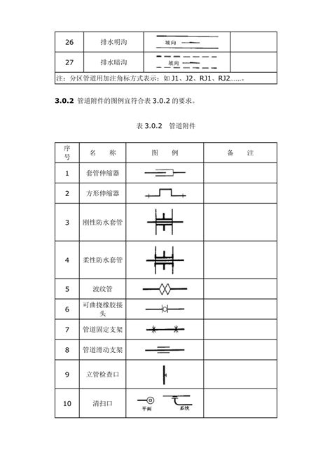 给排水制图标准规范图集图例doc