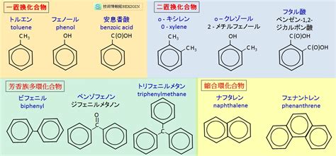 芳香族炭化水素芳香族化合物とは技術情報館SEKIGIN有機化合物の大分類の一つである芳香族化合物の定義芳香族性ヒュッケルの4n