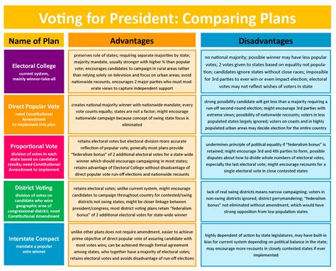 Political Participation How Do We Select And Elect A President