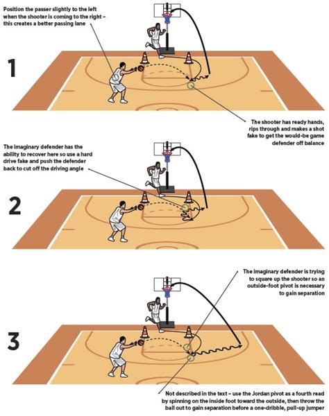 Basketball Coach Weekly Drills And Skills Tight Pindown Series