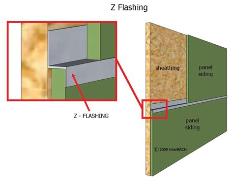 Z Flashing Inspection Gallery Internachi®