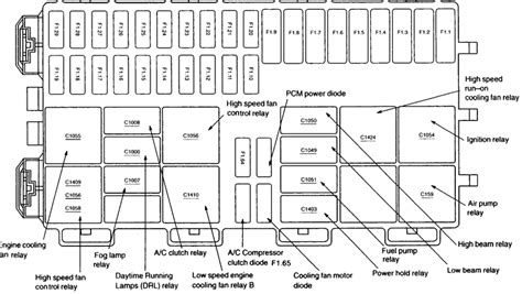 Fuse Box Ford Focus 2007 Fuse Box And Wiring Diagram