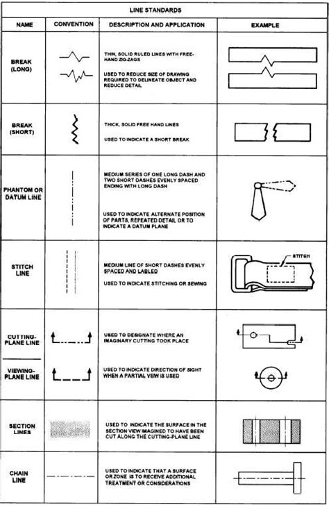 Figure 2-7.Types of linesContinued.