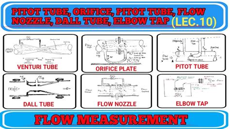 Venturi Tube Orifice Plate Pitot Tube Dall Tube Flow Nozzle