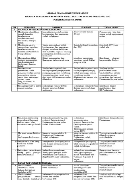 Laporan Evaluasi Dan Tindak Lanjut Program Mfk Pdf