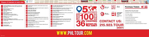 Philadelphia City Sightseeing Bus Pass Klook