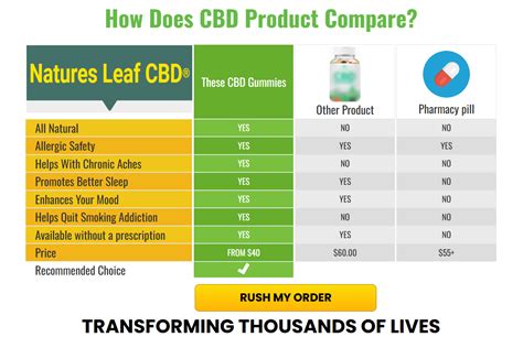 Nature S Leaf CBD Gummies OFFICIAL Get Natures Leaf CBD 60 Off Today