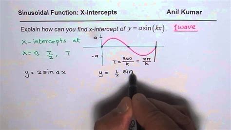 How To Find X Intercepts For Sinusoidal Function Youtube