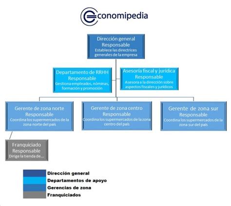 Tipos De Ventas Que Es Definicion Y Concepto Economipedia Hot Sex Picture