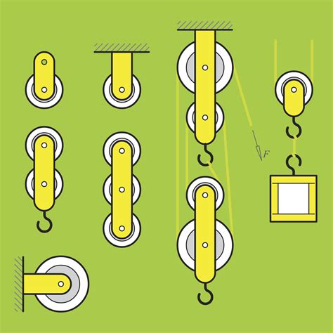 List of Examples of Pulleys in Our Daily Life - Science Struck