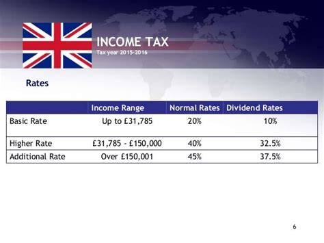 United Kingdom Taxation